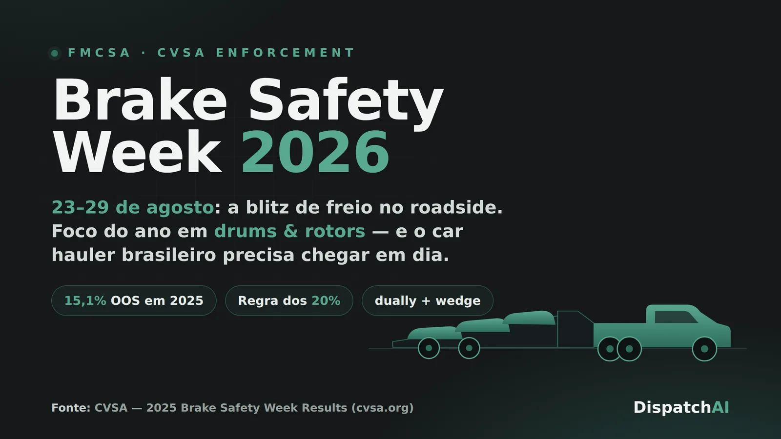 Brake Safety Week 2026: 7 dias de blitz no seu freio